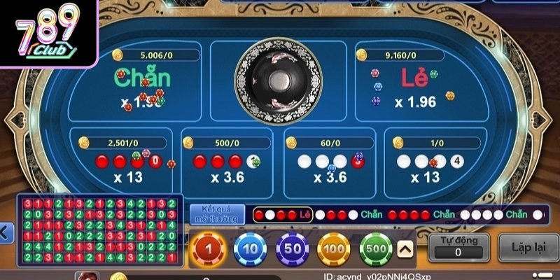 Kinh nghiệm quản lý vốn và kiểm soát tâm lý